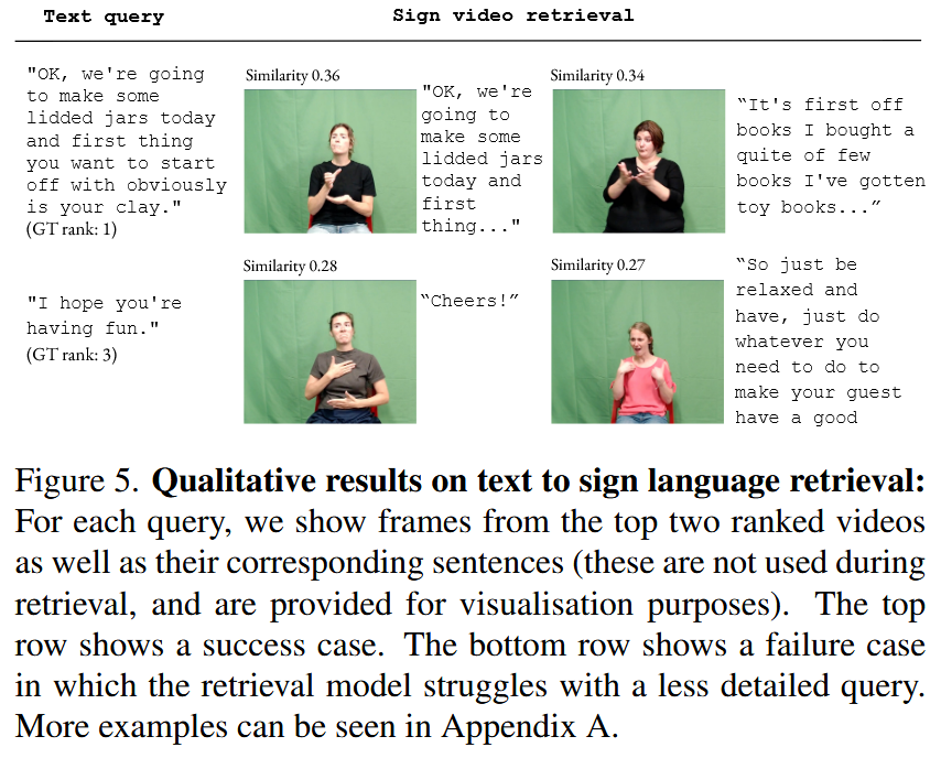 Qualitative results on text to sign language retrieval