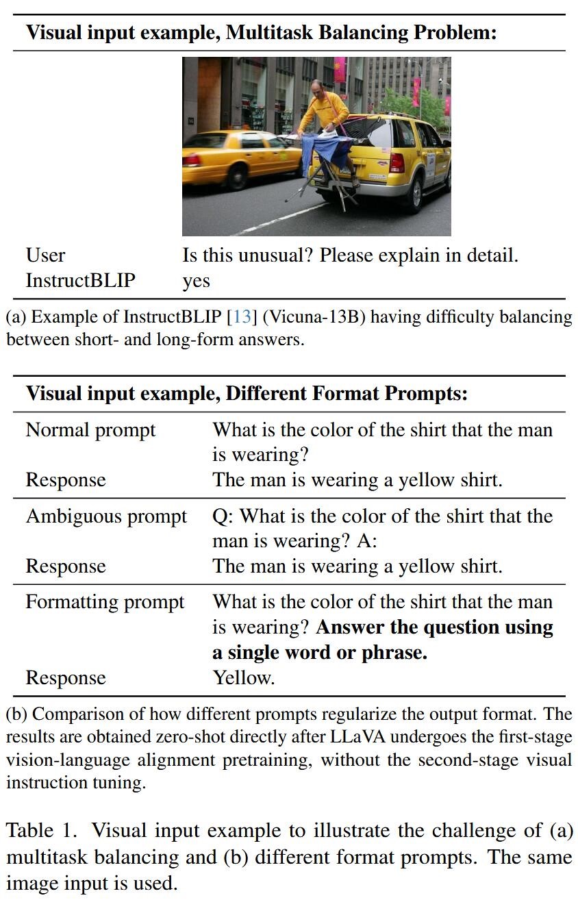 Visual input example to illustrate the challenge of (a) multitask balancing and (b) different format prompts.