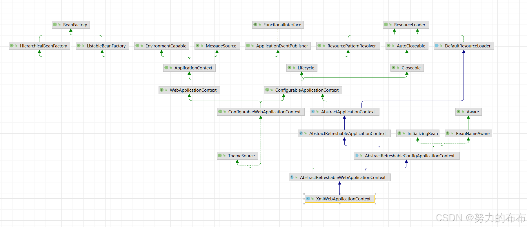 XmlWebApplicationContext