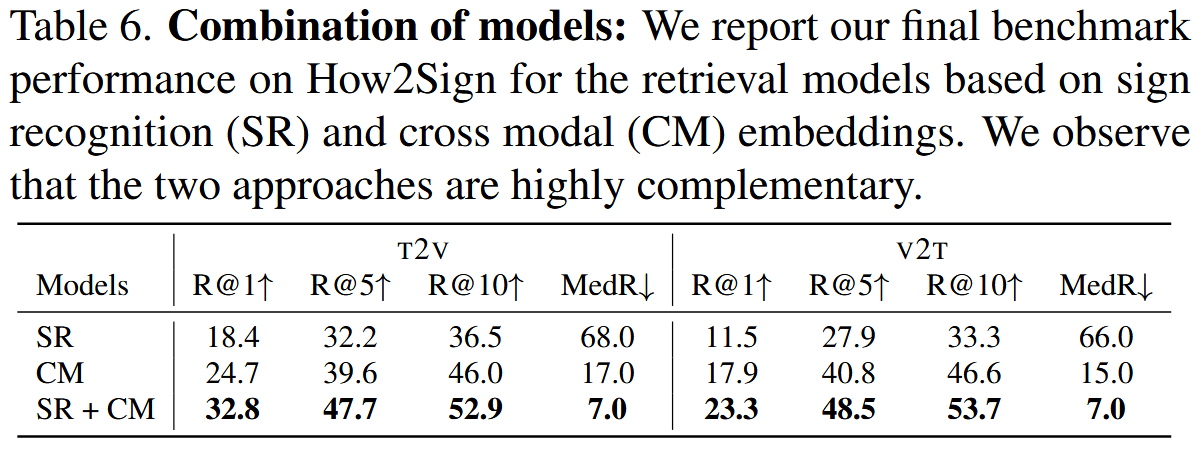 Combination of models