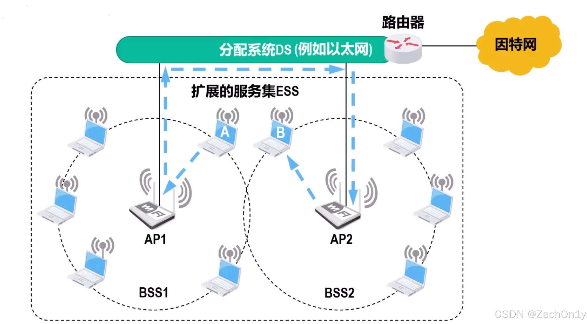 ![[DS有线连接到因特网.png]]