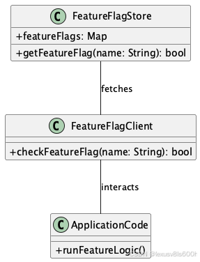 feature-flags-code