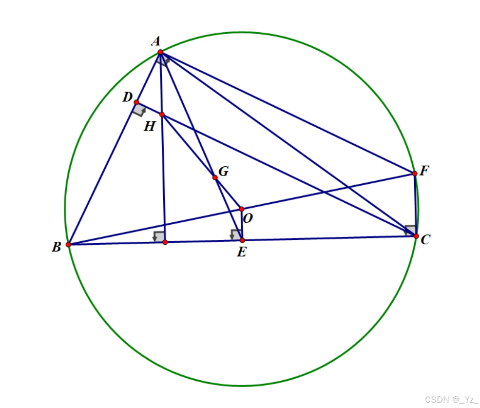 Euler Line