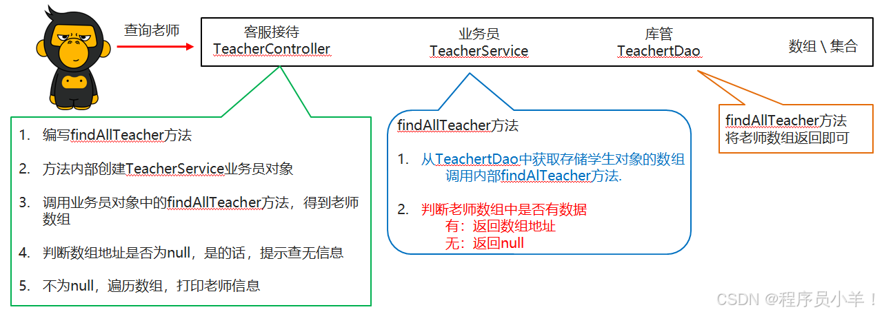 外链图片转存失败,源站可能有防盗链机制,建议将图片保存下来直接上传