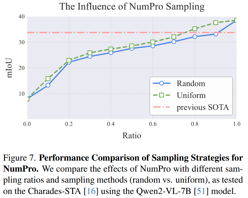 Performance Comparison of Sampling Strategies for NumPro