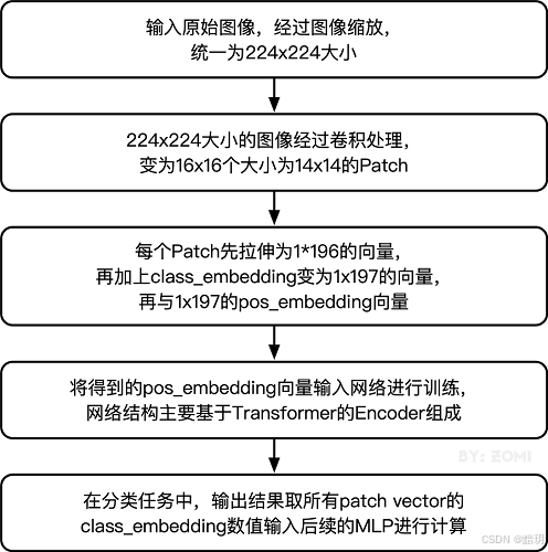 data-process