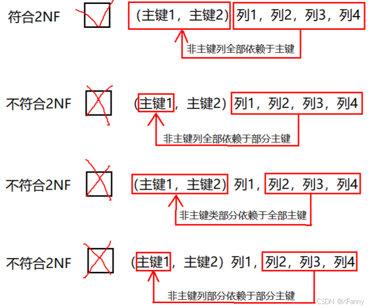 图9-5-2 第二范式