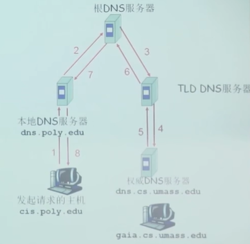 图片消失了