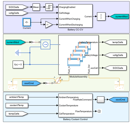 电池管理系统模型：显示具有 Battery Coolant Control 模块的充电和放电电池模组组件。