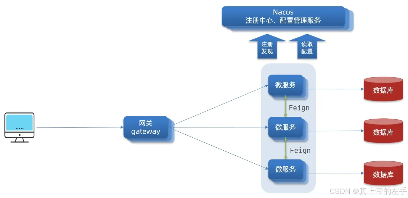 API网关