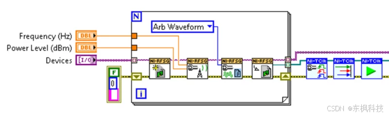 图9： 通过NI-TClk API集成多种仪器