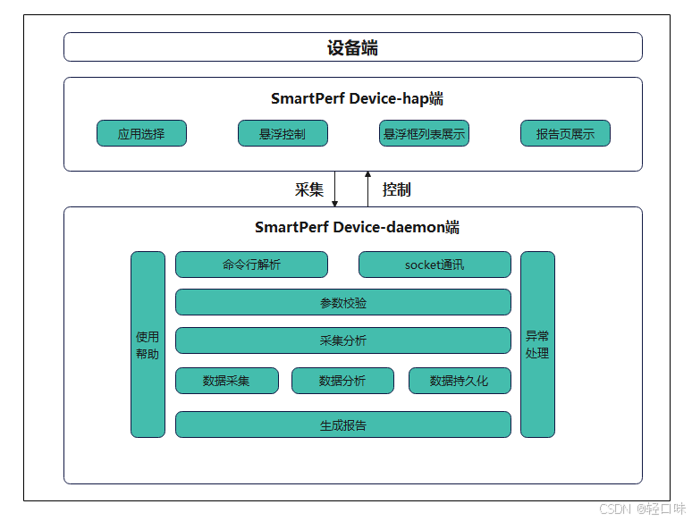 ![[【每日学点鸿蒙知识】24.10.02.png]]