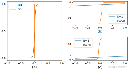 来源：https://arxiv.org/pdf/1911.08947