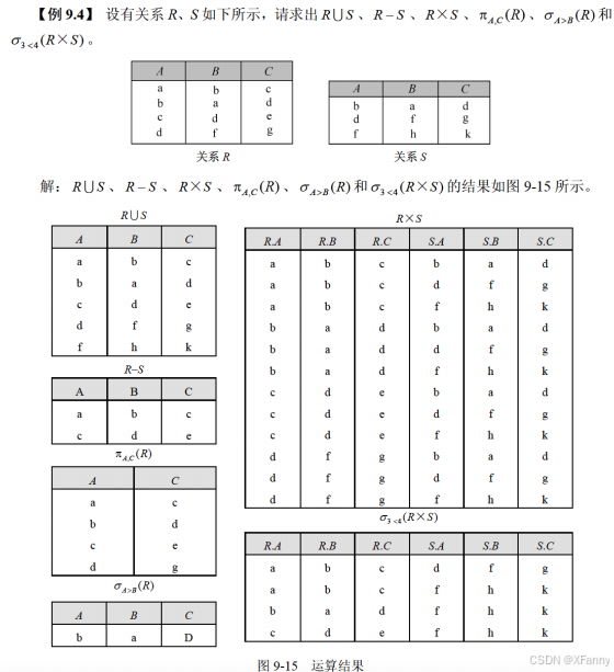 图9-15 运算结果