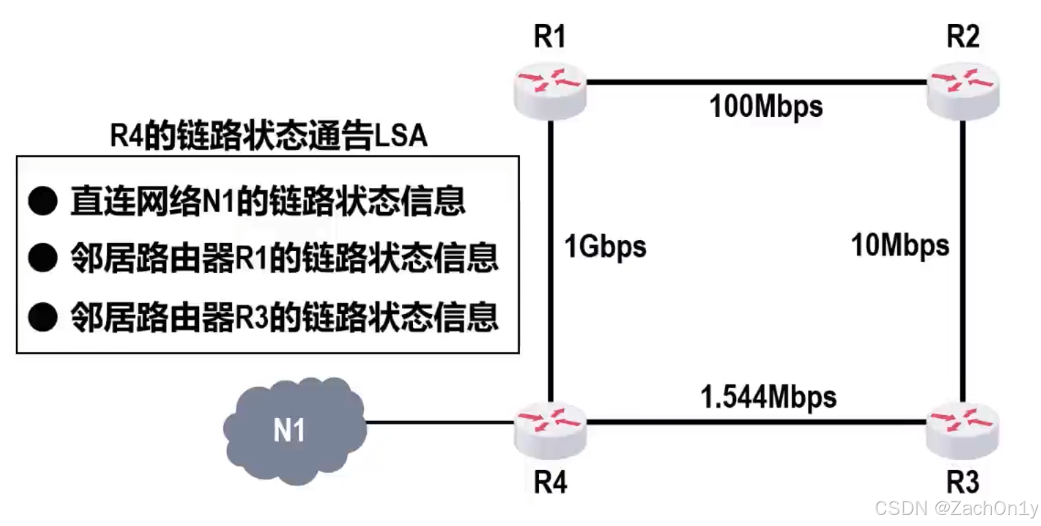 ![[链路状态通告.png]]