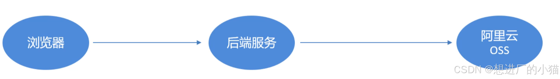 外链图片转存失败,源站可能有防盗链机制,建议将图片保存下来直接上传