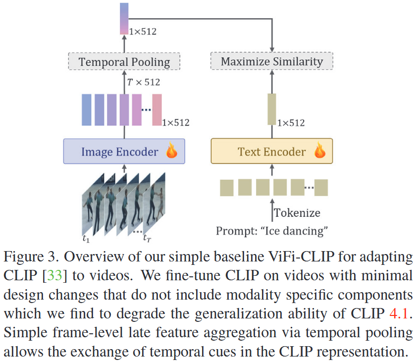 ViFi-CLIP