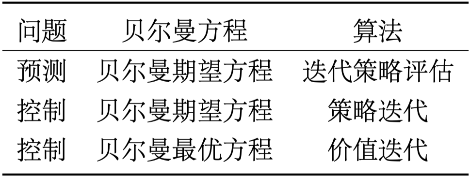 动态规划算法