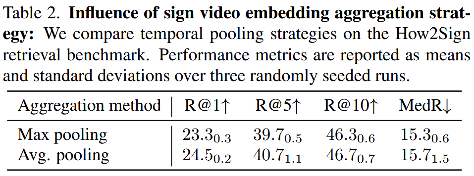 Influence of sign video embedding aggregation strategy