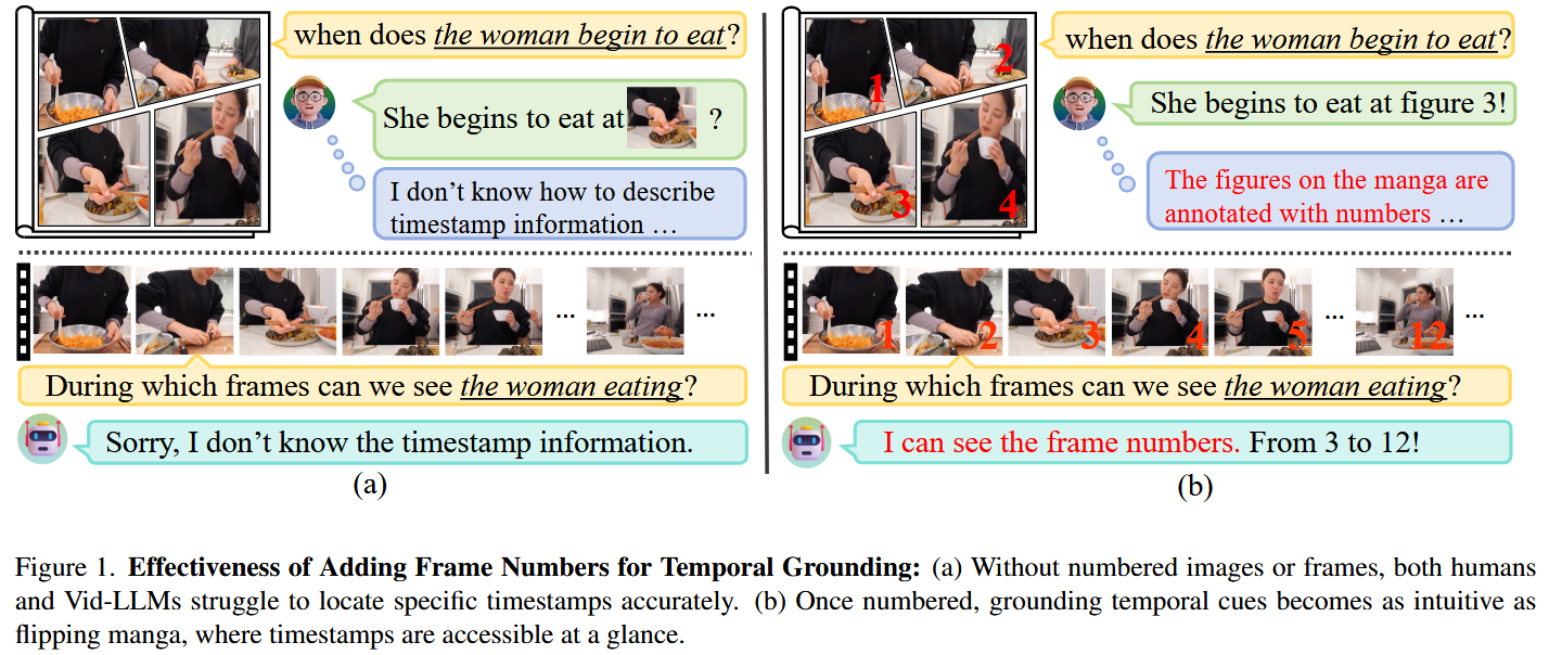 Effectiveness of Adding Frame Numbers for Temporal Grounding