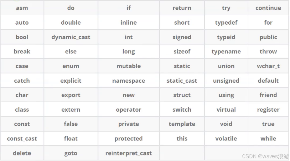 C++关键字