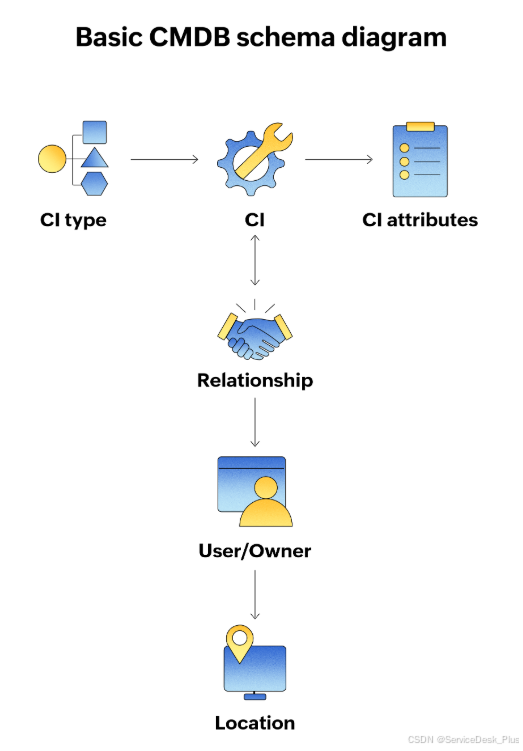 CI与CMDB