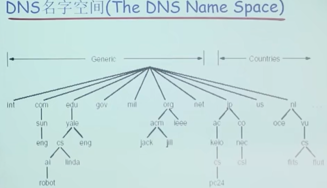 图片消失了