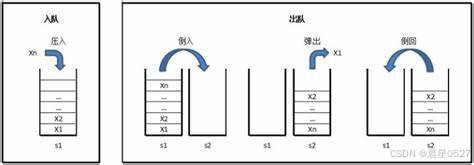 用栈实现队列