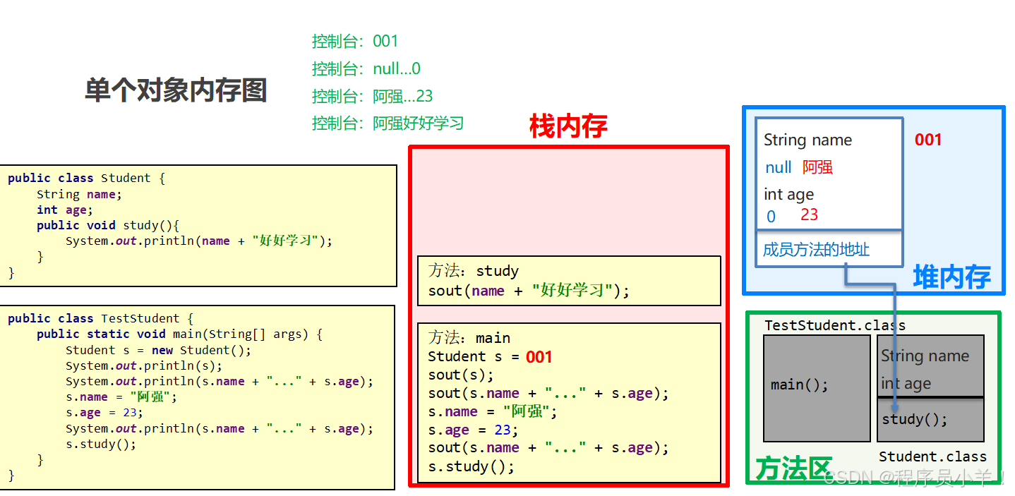 外链图片转存失败,源站可能有防盗链机制,建议将图片保存下来直接上传