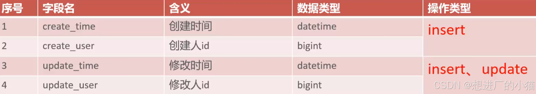 外链图片转存失败,源站可能有防盗链机制,建议将图片保存下来直接上传