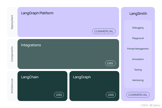 LangChain架构