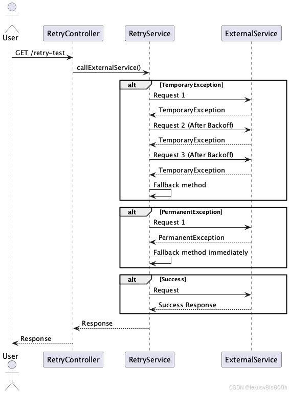 retry-pattern-class