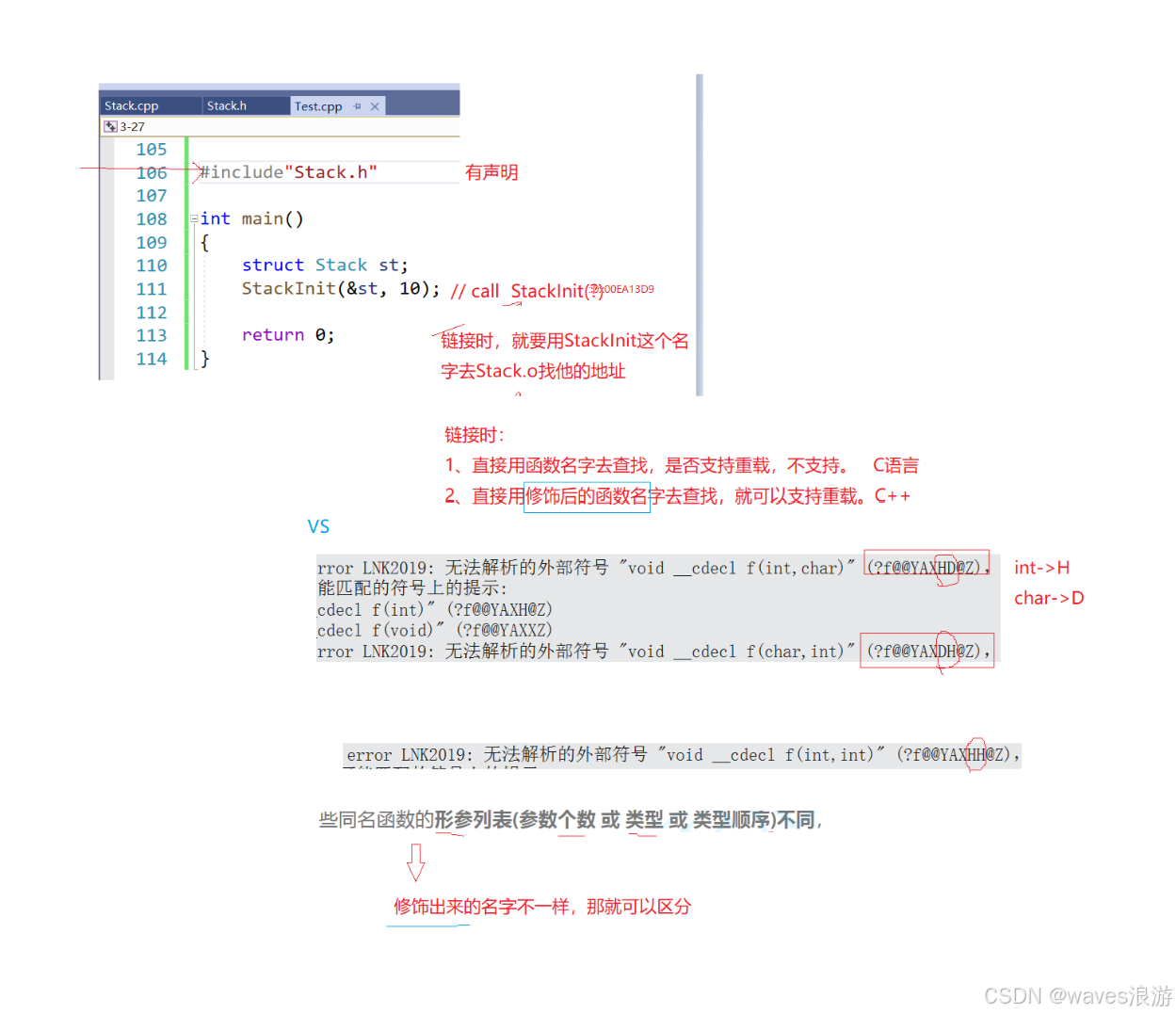 C++支持重载