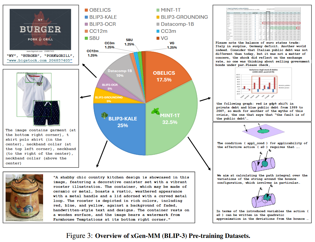 Pre-training Datasets