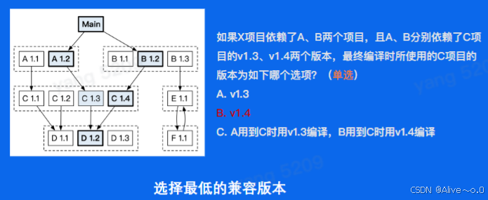 依赖图