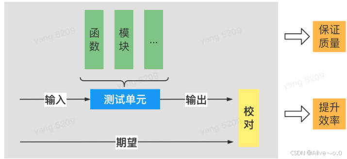 单元测试