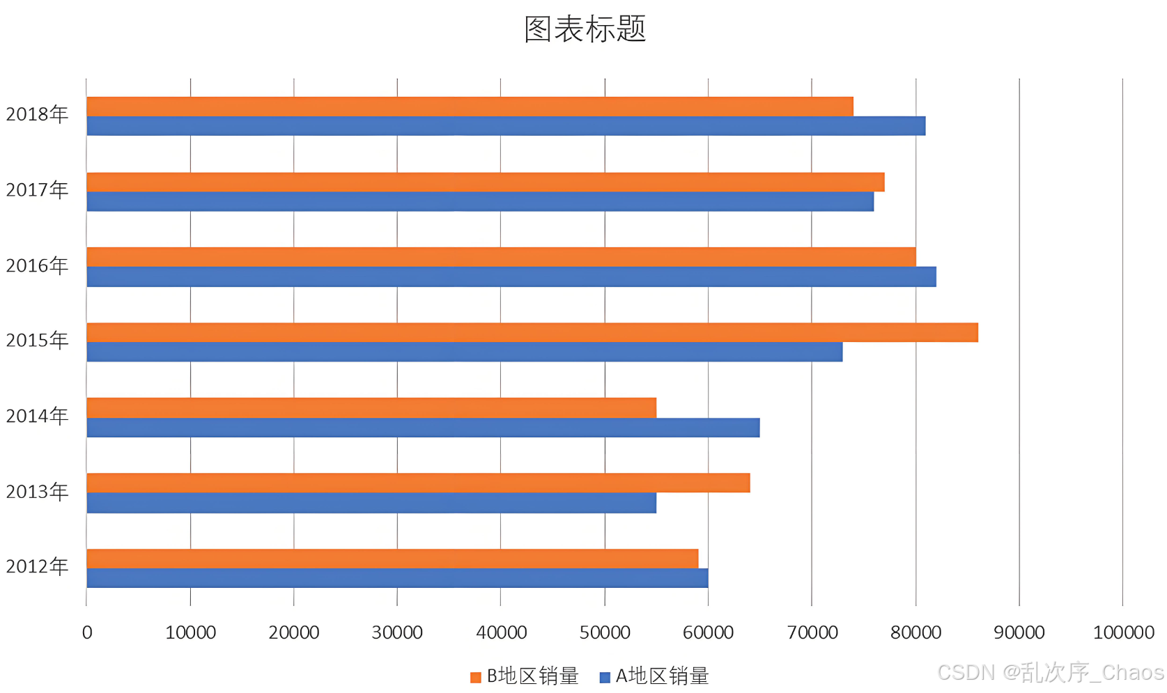 簇状条形图