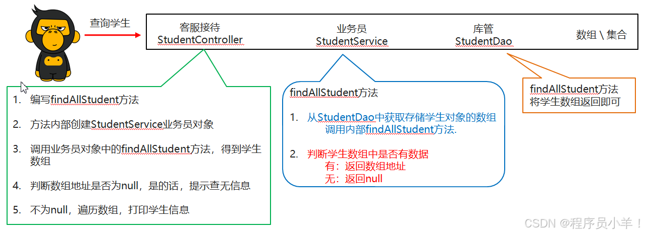 外链图片转存失败,源站可能有防盗链机制,建议将图片保存下来直接上传