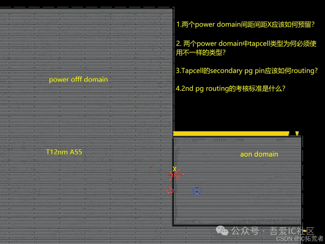 TSMC 12nm ananke_core数字后端全流程训练营