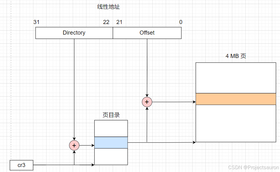 扩展分页