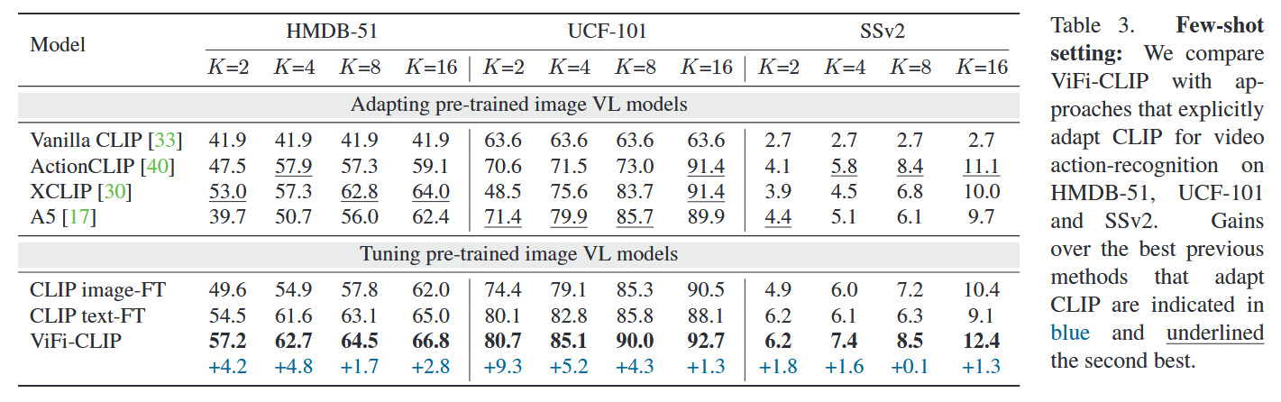 Table 3