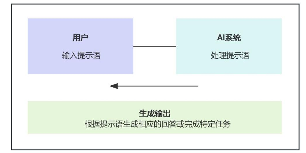 提示语