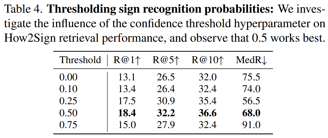 Thresholding sign recognition probabilities