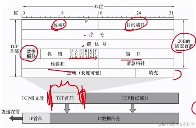 外链图片转存失败,源站可能有防盗链机制,建议将图片保存下来直接上传