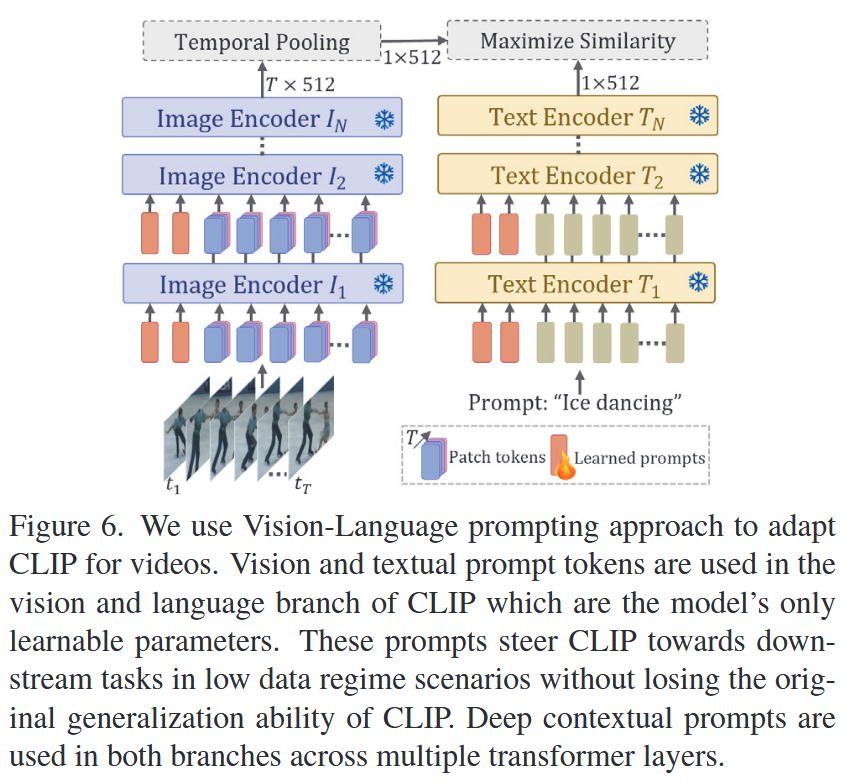 VL prompting