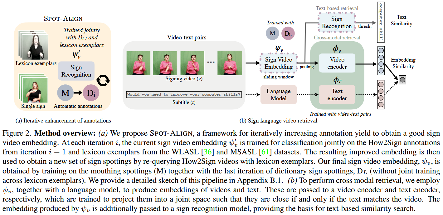 Method overview