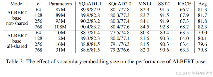 factorized result