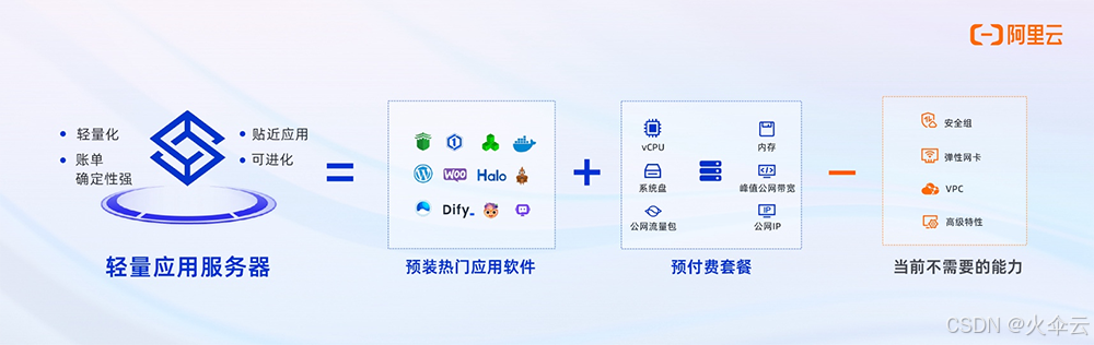 阿里云轻量应用服务器