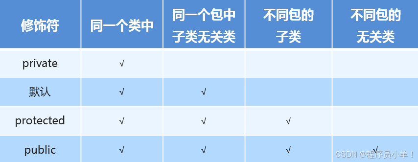 外链图片转存失败,源站可能有防盗链机制,建议将图片保存下来直接上传