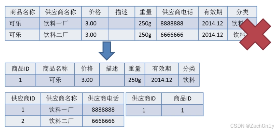 ![[2NF Table.png]]